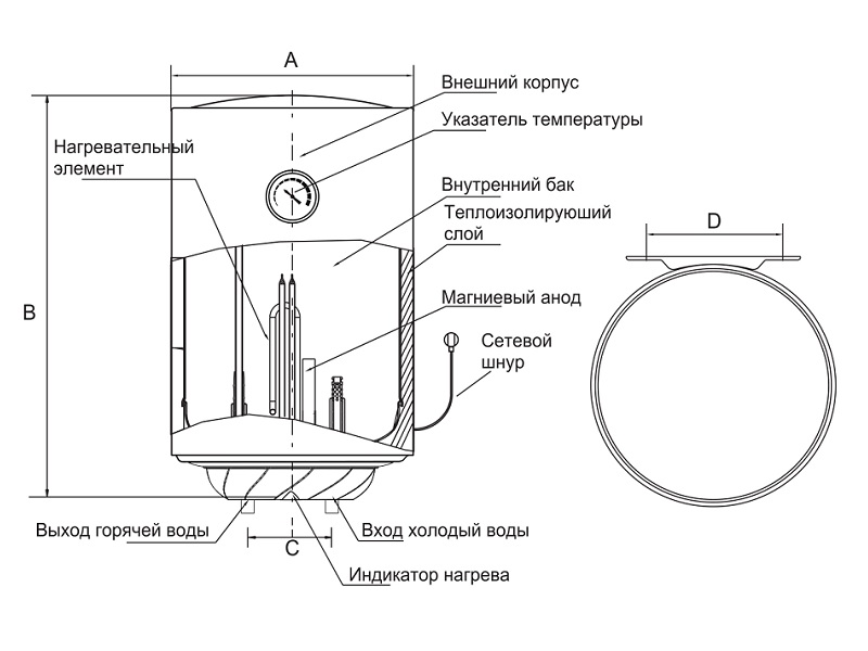 Схема бойлера. Накопительный электрический водонагреватель Loriot LWHM-100 vs. Накопительный электрический водонагреватель Loriot LWHM-30 vs. Накопительный электрический водонагреватель Loriot LWHM-80 vs. Электрический водонагреватель Loriot LWHM-100 vs серии Cristal.